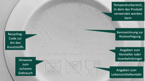 Symbolhafte Darstellung einer Rückseite eines Kunststofftellers