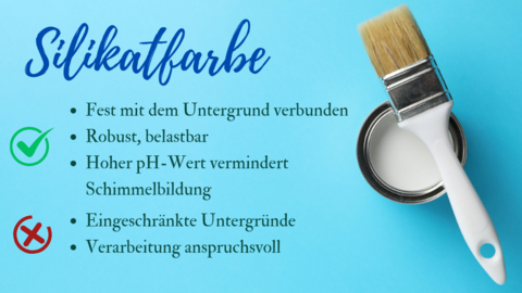 Gegenüberstellung der Vor- und Nachteile von Silikatfarben: Fest mit dem Untergrund verbunden, Robust belastbar, Hoher ph-Wert vermindert  Als Schmuckelement ist ein Pinsel auf einer Farbdose abgebildet Schimmel versus Eingeschränkte Untergründe, Verarbeitung anspruchsvoll. Als Schmuckelement zeigt die Grafik einen Pinsel auf einer Farbdose liegen.