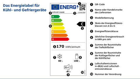 EU-Energielabel für Kühl- und Gefriergeräte mit Erklärungen